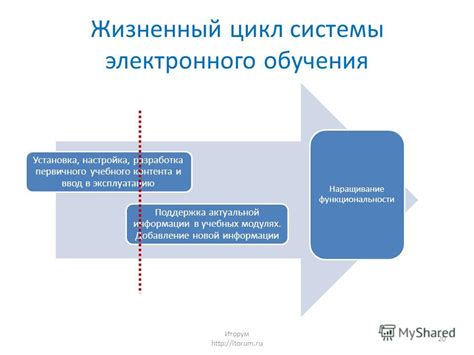 Забота и поддержка функциональности ключа в конструкции судов
