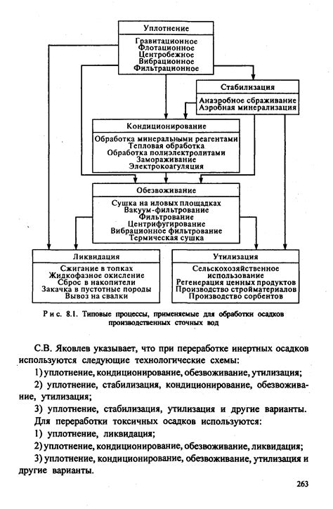 Забота о системе стока для обработки осадков