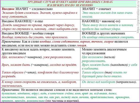 Забыта запятая: важность адекватного использования пунктуации в письменном общении