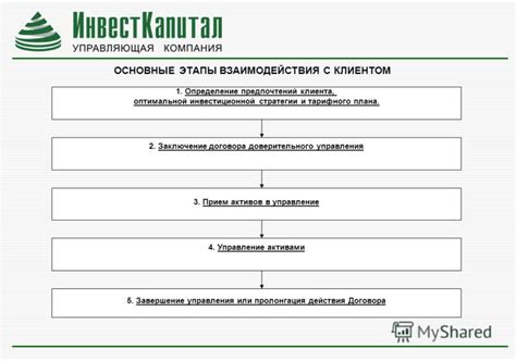 Завершение взаимодействия с клиентом и получение отзыва