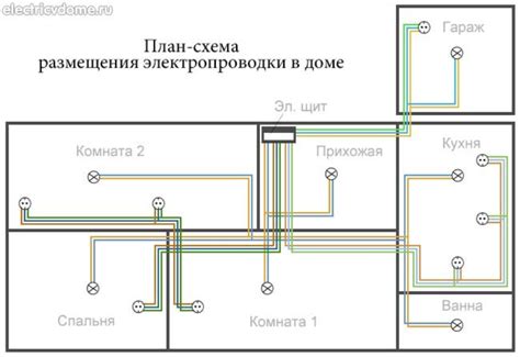 Завершение монтажа и подача электропитания