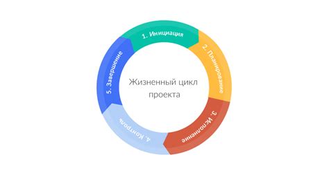 Завершение окончательной стадии создания символичного объекта и придание ему последних штрихов