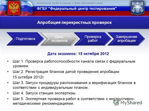 Завершение процесса: проверка работоспособности и финальные рекомендации