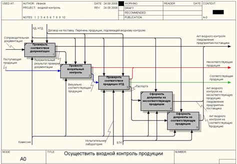 Завершение процесса изготовления эксцентрика: контроль качества