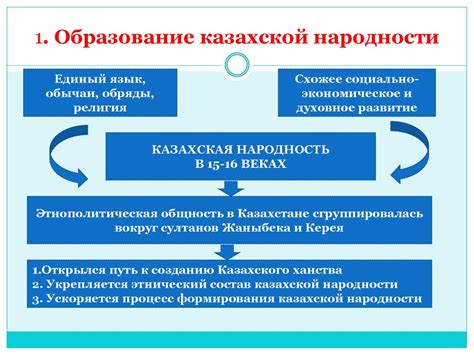 Завершение формирования фигуры: достижение естественной плавности и изысканности