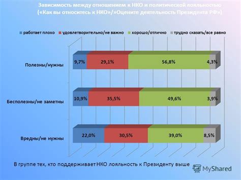 Зависимость между нашим отношением к финансовым ресурсам и качеством нашей жизни