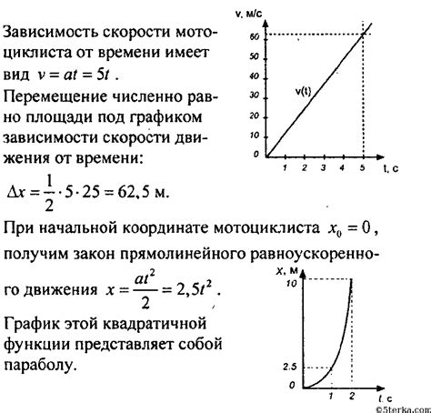 Зависимость от задачи