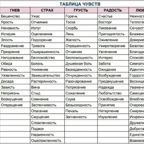 Загадки эмоций: неузнаваемые чувства