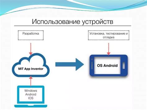 Загрузка и установка мобильного приложения для доступа к Instagram