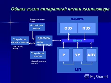 Загрузка компьютера и тестирование аппаратной части