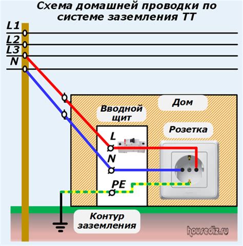 Заземление плиты: необходимость и методы выполнения