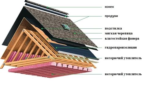 Заключительные этапы: монтаж крыши и оснащение павильона