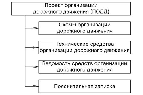 Законодательные аспекты в рамках разработки проекта организации движения по дорогам