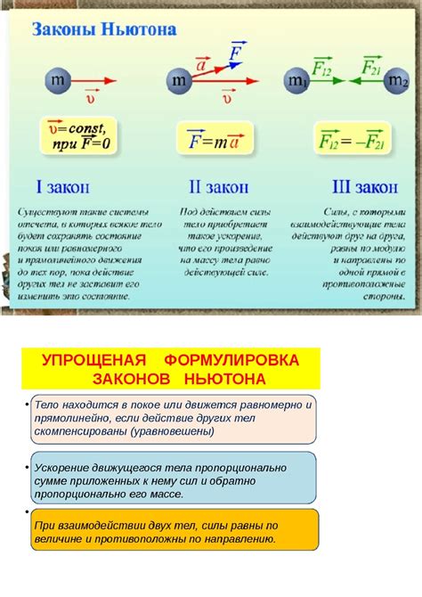 Закон второго закона Ньютона и его применение