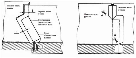 Закрепление и прокраивание верхней закладки шлицы