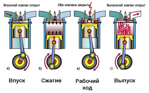 Замена элементов поддержки двигателя автомобиля