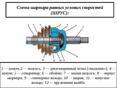 Замените поврежденный шрус