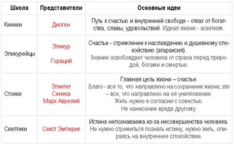 Замечательные представители фамилии Неелов и их значимость в ходе исторических событий