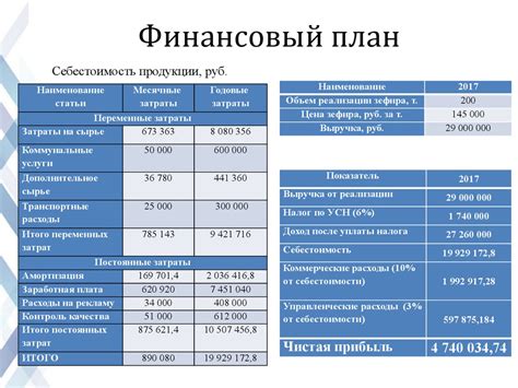 Запись и анализ расходов для эффективного финансового планирования