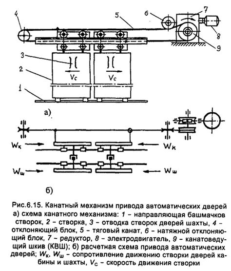 Запуск автоматических механизмов