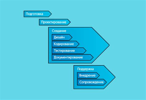 Запуск программного обеспечения и создание нового проекта