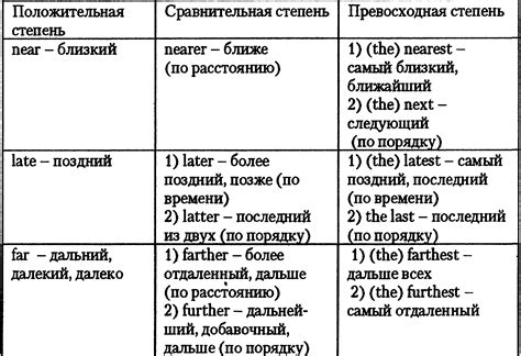 Запятая при использовании сравнительной степени и синонимы слова "чем"