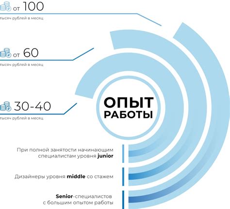 Зарплата в зависимости от уровня компетентности и опыта работы: справедливая система вознаграждения