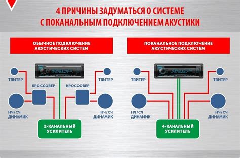 Зарядка устройств перед подключением в пару