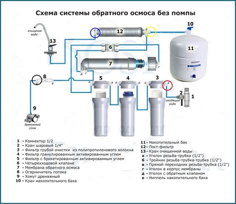 Засорение фильтров и эффективность системы обратного осмоса в посудомойке