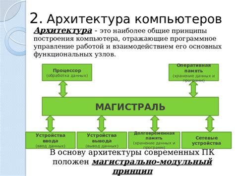 Застаревшая архитектура и неподдерживаемость современных программ