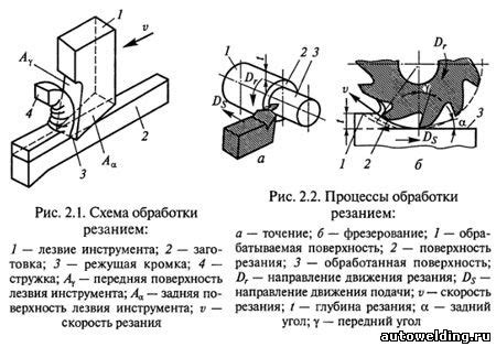 Заточка и обработка режущей кромки: поддержание остроты и эффективность рабочего инструмента