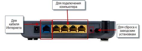 Зачем важно изменить пароль на устройстве Wi-Fi-роутера?