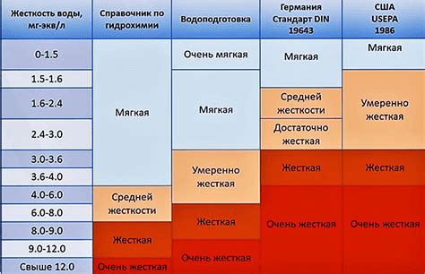 Зачем важно подобрать соответствующую жесткость воды