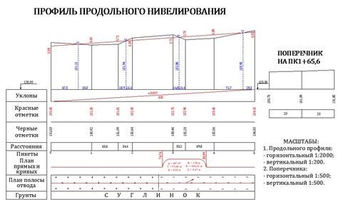 Зачем нужен продольный профиль трассы в AutoCAD и как он помогает в проектировании