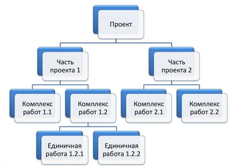 Зачем нужна иерархическая структура и что она представляет