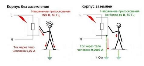 Зачем нужно заземление и как оно функционирует