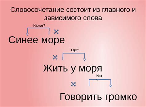 Зачем нужно определять зависимые слова и что они обозначают