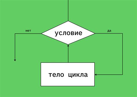 Зачем нужны циклы в программировании и что они делают?