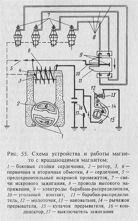 Зачем регулировать магнето: преимущества и результаты