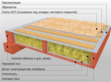 Зачем улучшать основу пола в жилище?