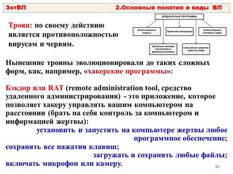 Защита аккаунта: обнаружение и предотвращение воздействия вредоносных программ