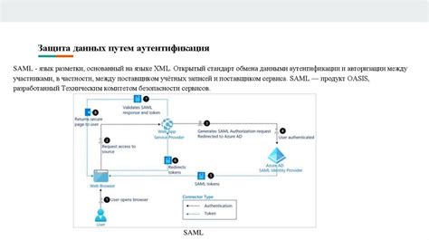 Защита данных: создание нового аккаунта для обеспечения конфиденциальности