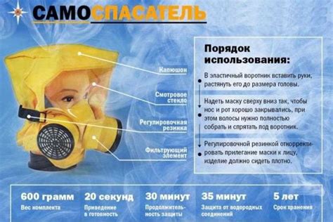 Защита жизни и безопасности: роль самоспасателя