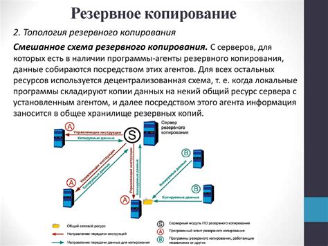 Защита и сохранность данных: надежное резервное копирование