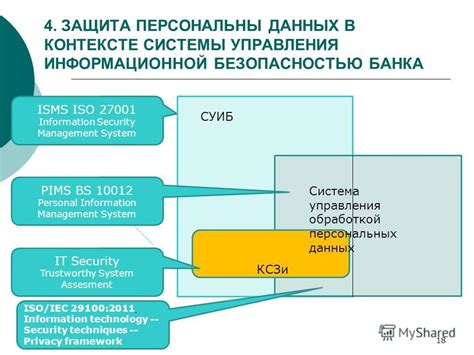 Защита конфиденциальности персональных данных клиентов в банке "Дом РФ"