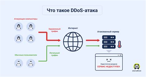 Защита от возможных атак при исключении исполнения PHP-кода через адресную строку