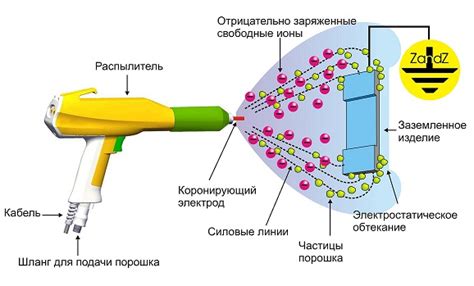 Защита от непредвиденных обстоятельств: важность предохранительного устройства для теплового оборудования