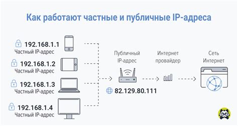 Защита от определения местоположения IP адреса аппарата для связи