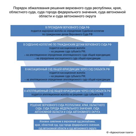 Защита прав и интересов осужденного после приведения обвинений в совершении преступления