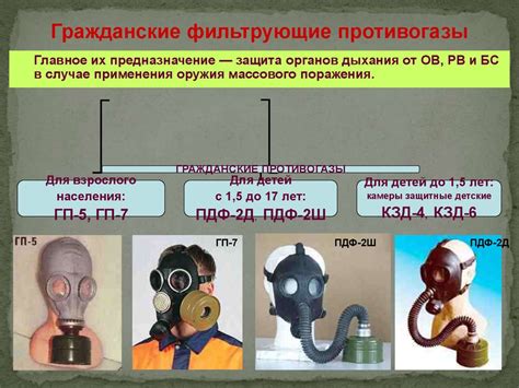 Защитные меры для предотвращения воздействия влаги и конденсации